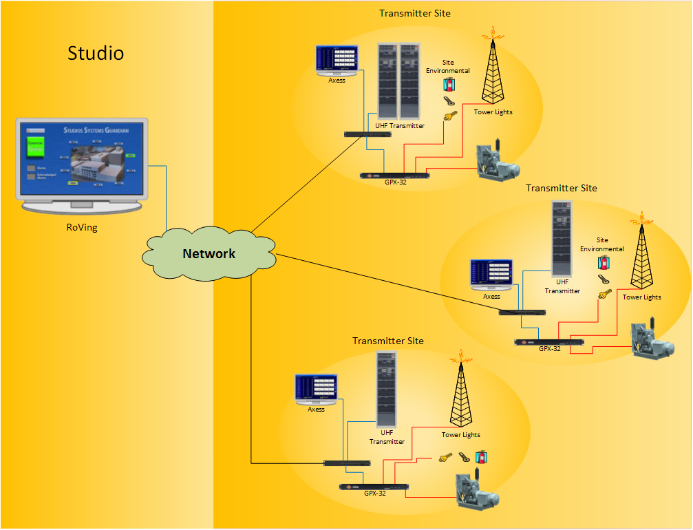 Broadcast Network Monitoring