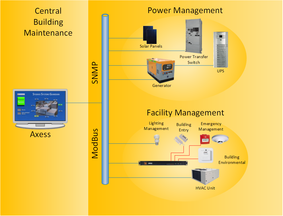Graphical drawing of a building management configuration