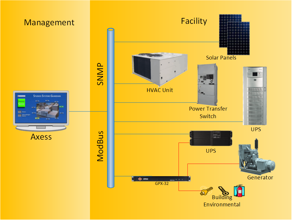 Graphical drawing of a power management configuration